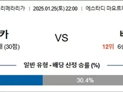1월 25일 라리가 마요르카 vs 베티스