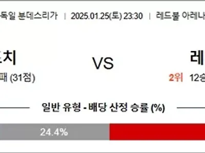 1월 25일 분데스리가 라이프치 vs 레버쿠젠