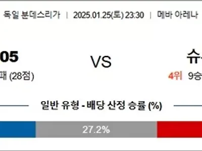 1월 25일 분데스리가 마인츠05 vs 슈투트가