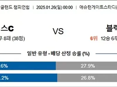1월 26일 잉글랜드 챔피언쉽 브리스C vs 블랙번
