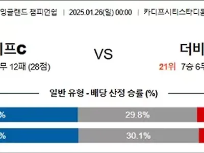 1월 26일 잉글랜드 챔피언쉽 카디프C vs 더비카운