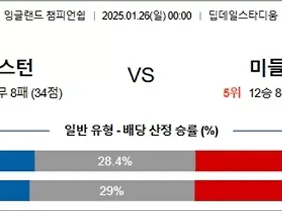 1월 26일 잉글랜드 챔피언쉽 프레스턴 vs 미들즈브