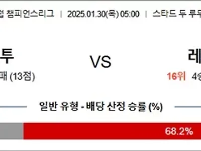 1월 30일 유럽 챔피언스리그 브레스투 vs 레알마드