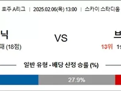 2월 06일 호주A리그 웰링피닉 vs 브리로어