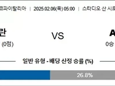 2월 06일 이탈FA컵 AC밀란 vs AS로마