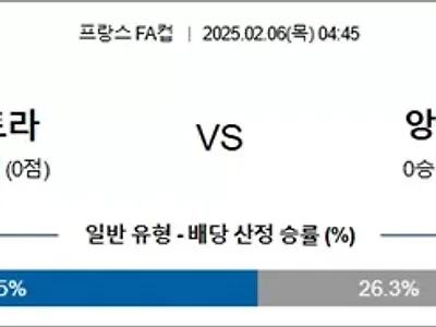 2월 06일 프랑FA컵 RC스트라 vs 앙제SCO