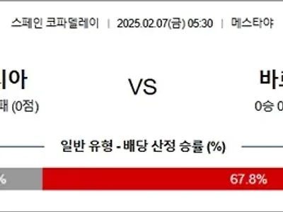 2월 07일 스페FA 발렌시아 vs 바르셀로