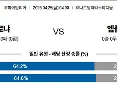 4월 25일 이탈FA컵 볼로냐 vs 엠폴리