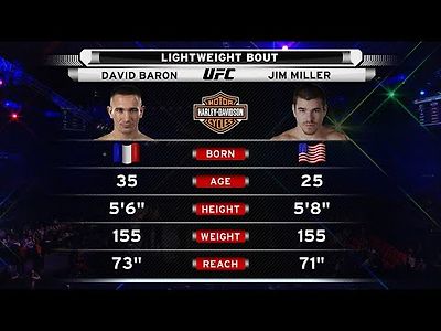 유에프씨 Jim Miller vs David Baron