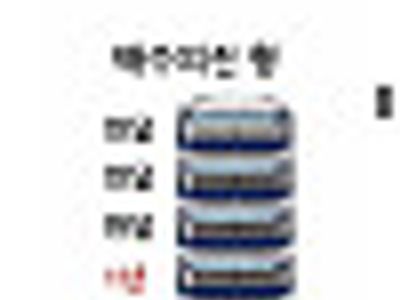 세상 돈아까운게 면도날값