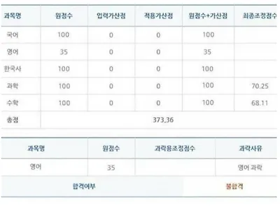 공무원 불합격 인증 레전드