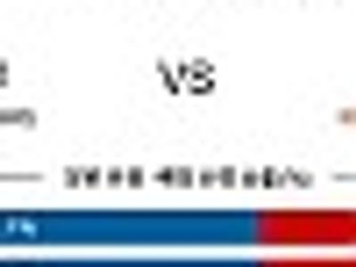 【MLB】 4월30일 밀워키 vs 시카고컵스