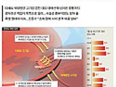 40도 가즈아!!
