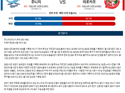 2023년 05월 11일 18시 NPB 일본야구 주니치 vs 히로카프