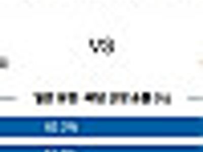 5월 25일 프랑FA컵 PSG vs 랭스