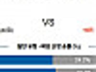 8월 25일 MLS 샬럿FC:뉴욕레드