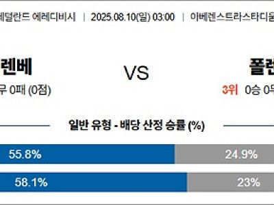 8월 10일 에레디비 헤이렌베 vs 폴렌담