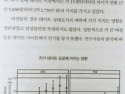 키도 안되고 연봉도 안돼