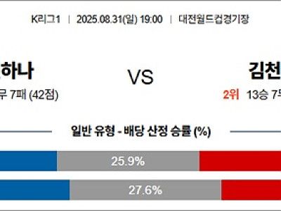 8월 31일 K리그1 대전하나 vs 김천상무