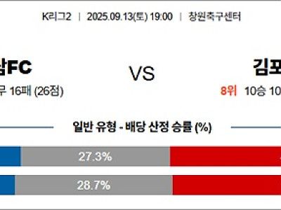 9월 13일 K리그2 경남FC vs 김포FC