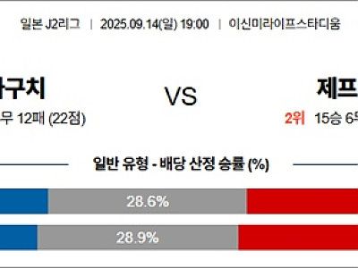 9월 14일 J2리그 야마구치 vs 제프유나