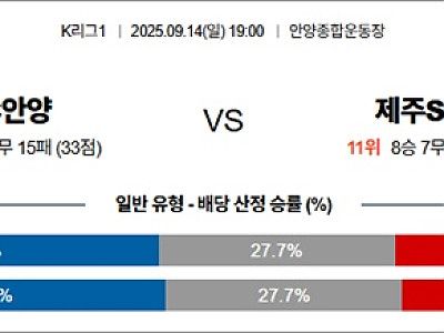 9월 14일 K리그1 FC안양 vs 제주SKFC