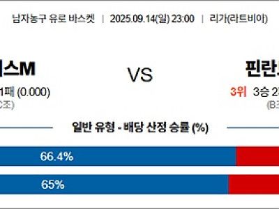 9월 14일 남자농구 유로 바스켓 그리스M vs 핀란드M