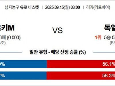 9월 15일 남자농구 유로 바스켓 튀르키M vs 독일M