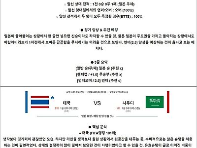 4월 19-20일 AFC U-23 챔피언십 4경기