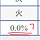 <b>사주</b>에 화가 없는 여시들 모여라🔥🔥🔥🔥🔥🔥