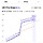 현재 투표율 80프로 넘는곳ㄷㄷ