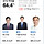 <b>양천</b>구 갑 투표한 여시들 밥 두번먹어라~~