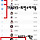 중국 대표사이트 바이두를 통해 보는 인기연예인 순위(1~50위)