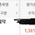 신풍...3년 전에 사뒀는데