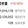 <b>금산</b>지 2달 안된거같은데 무슨일