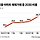 영끌족 다시 나타났다…서울 아파트 사는 3명 중 1명이 2030