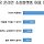 중국 제조업은 잘나가는데 경제는 쇠락하는 이유(요약ㅇ)