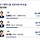 실시간 <b>평택</b>시을