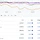 최근 한달간 코스피, 닛케이, 가권, S&P500, 나스닥 지수 흐름.jpg
