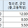 <b>순천</b> 스카이큐브 통합권 질문 하나만ㅠㅠ