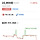 쿠팡 강아지 시저 소고기맛 24개입 22900원 (역대최저가) ‼️마감 가격 오름‼️