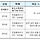 코레일, 내년 설 승차권 20∼22일 예매…100% 비대면 발매