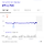 엄청난 부동산 상스장인데, <b>의왕</b>은 거의 상승없는 이유는 뭘까…?