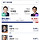 광주 <b>전북</b> 전남 투표수 차 때문에 눈물나옴