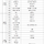 엄마랑 10월에 <b>남해</b>ㅡ여수ㅡ순천여행가려하는데 너무 강행군일까,,,ㅠ2박3일이야