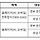 SRT 설 명절 승차권 예매 오는 15일부터 18일까지 운영