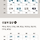 <b>사주</b>가 이렇게 몰빵이어도 되는거야?