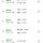 돌어버린 광주광역시(아차차 <b>전남</b>광주통합특별시) 퇴근길 배차간격