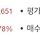 씨드 좀 크게 돌리는 주시들 얼마정도 해?