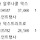 브리타 저렴하게 샀다 신남